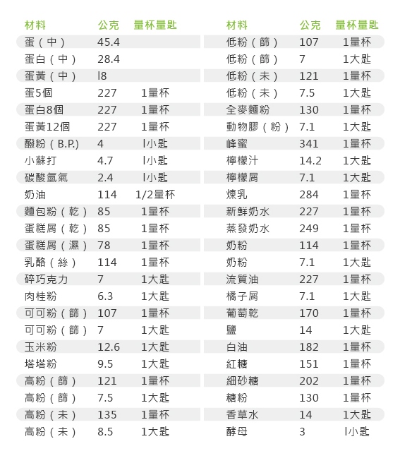 葡萄園烘焙工作室